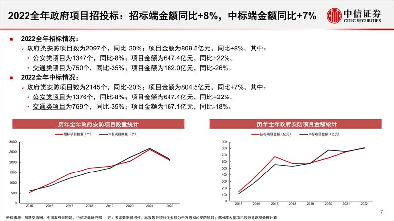 《安防行业深度追踪系列第47期（2022年12月）：四季度整体平稳，2023年有望维持稳健增长-20230203-中信证券-23页》 - 第8页预览图