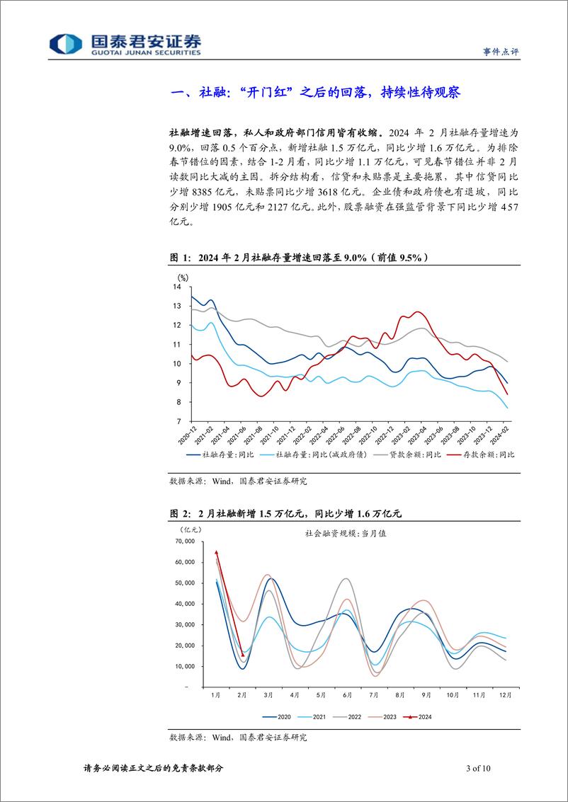 《2024年2月社融数据点评：居民储蓄主导资产定价-240317-国泰君安-10页》 - 第3页预览图