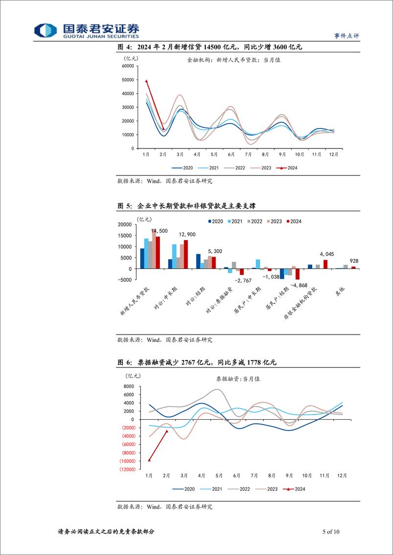 《2024年2月社融数据点评：居民储蓄主导资产定价-240317-国泰君安-10页》 - 第5页预览图