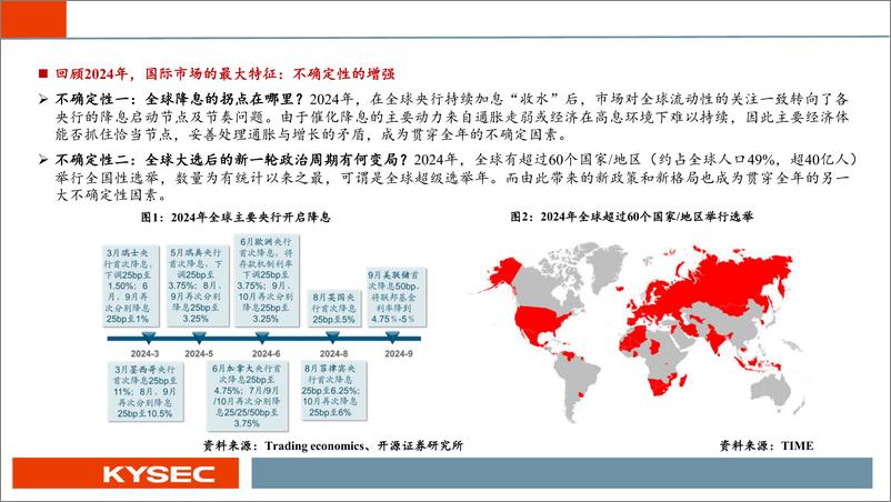 《策略行业2025年度投资策略：长路漫漫亦灿灿——牛市进入二阶段-241110-开源证券-37页》 - 第4页预览图