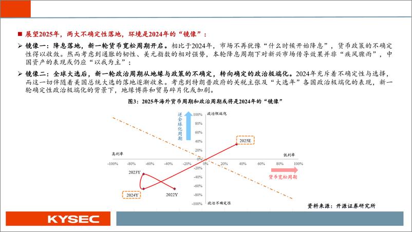 《策略行业2025年度投资策略：长路漫漫亦灿灿——牛市进入二阶段-241110-开源证券-37页》 - 第5页预览图