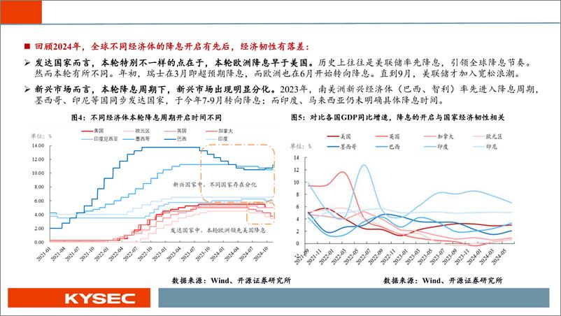 《策略行业2025年度投资策略：长路漫漫亦灿灿——牛市进入二阶段-241110-开源证券-37页》 - 第6页预览图