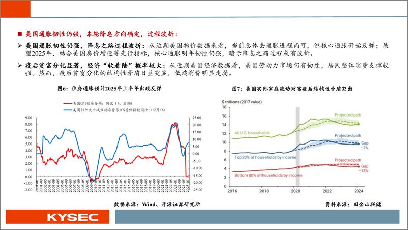 《策略行业2025年度投资策略：长路漫漫亦灿灿——牛市进入二阶段-241110-开源证券-37页》 - 第7页预览图