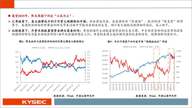 《策略行业2025年度投资策略：长路漫漫亦灿灿——牛市进入二阶段-241110-开源证券-37页》 - 第8页预览图