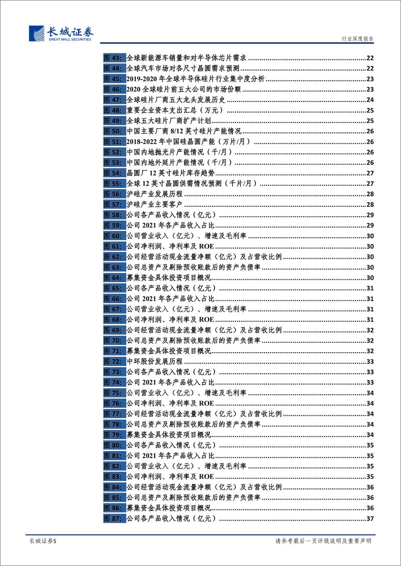 《半导体硅片行业深度报告：半导体硅片高景气，国产替代进程加速-20220525-长城证券-40页》 - 第6页预览图