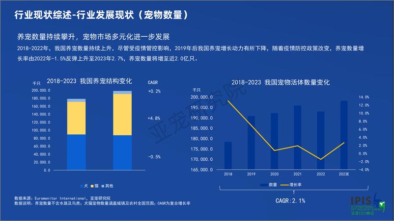 《亚宠研究院：宠物行业蓝皮书：2023中国宠物行业发展报告-62页》 - 第6页预览图