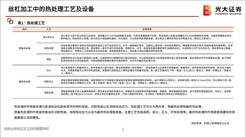 《人形机器人行业专题六—丝杠加工的隐形壁垒：热处理及热变形解决方案》 - 第3页预览图