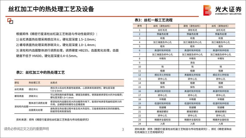 《人形机器人行业专题六—丝杠加工的隐形壁垒：热处理及热变形解决方案》 - 第4页预览图