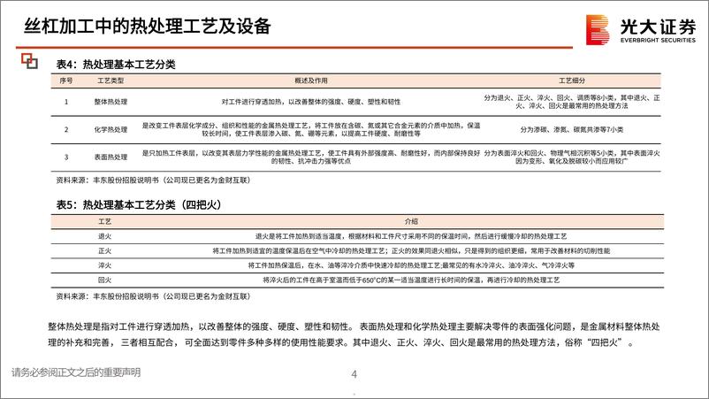 《人形机器人行业专题六—丝杠加工的隐形壁垒：热处理及热变形解决方案》 - 第5页预览图