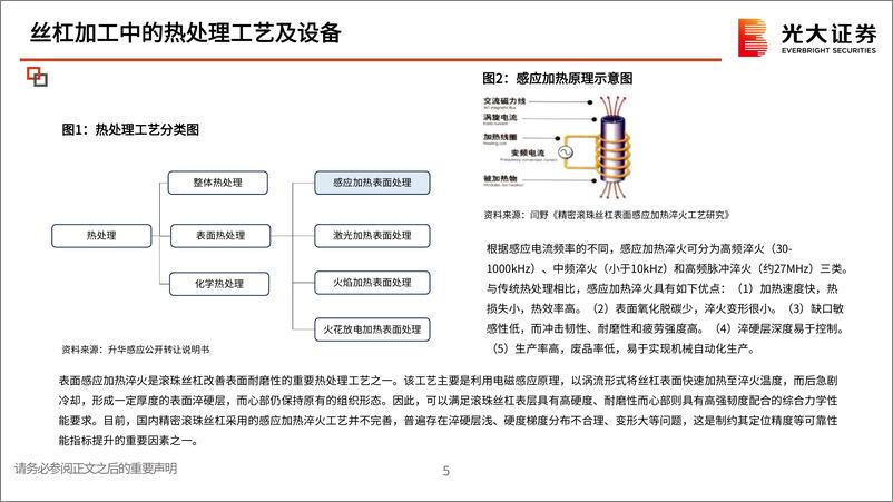 《人形机器人行业专题六—丝杠加工的隐形壁垒：热处理及热变形解决方案》 - 第6页预览图