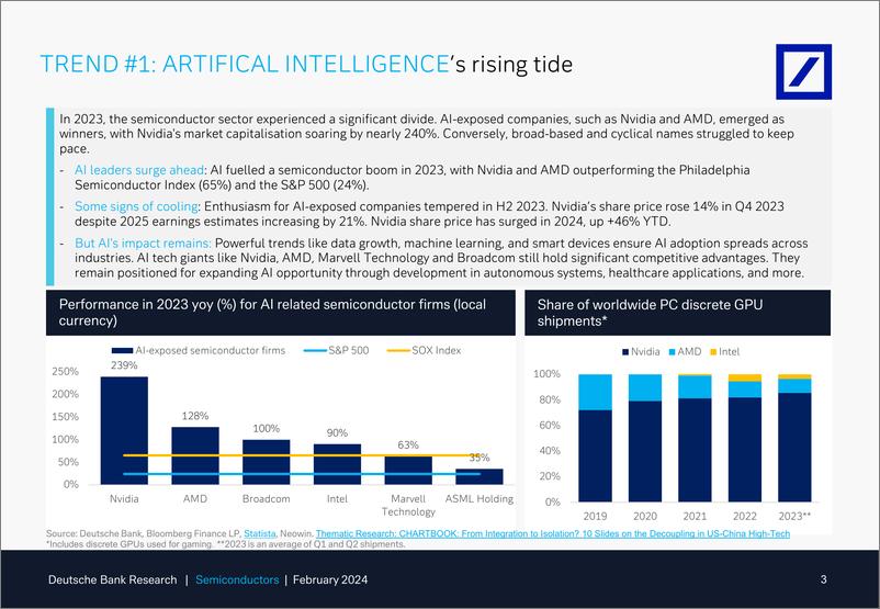 《Deutsche Bank-Thematic Research Semiconductors What to expect in 2024 in...-106504779》 - 第3页预览图