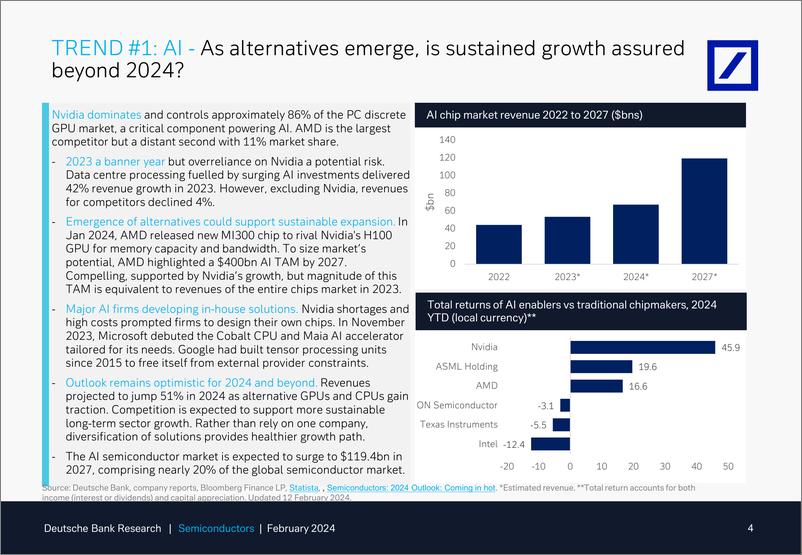 《Deutsche Bank-Thematic Research Semiconductors What to expect in 2024 in...-106504779》 - 第4页预览图