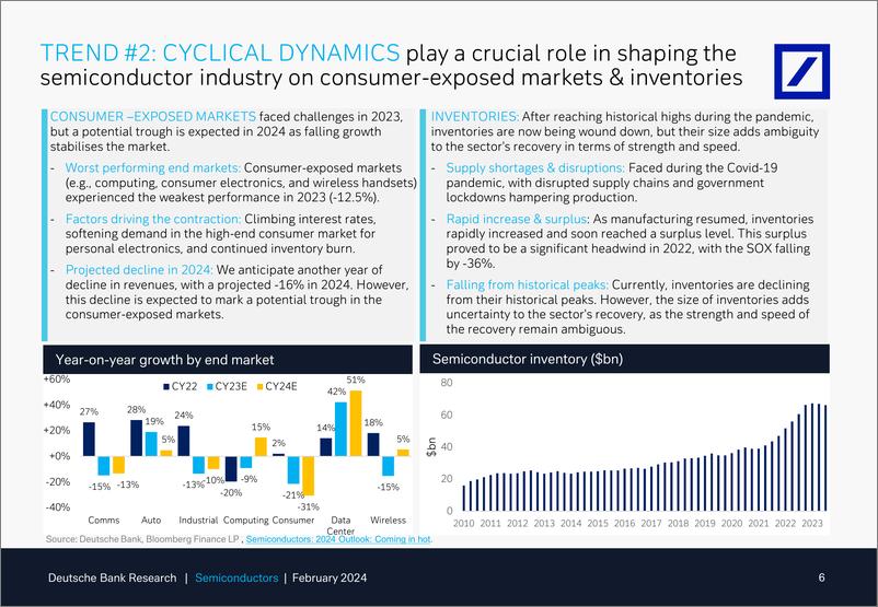 《Deutsche Bank-Thematic Research Semiconductors What to expect in 2024 in...-106504779》 - 第6页预览图