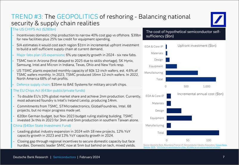 《Deutsche Bank-Thematic Research Semiconductors What to expect in 2024 in...-106504779》 - 第7页预览图