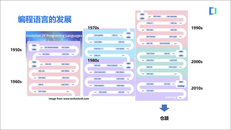 《冯新宇_华为仓颉_全场景智慧化应用编程语言的技术演进(1)》 - 第4页预览图