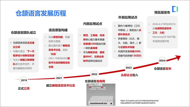 《冯新宇_华为仓颉_全场景智慧化应用编程语言的技术演进(1)》 - 第6页预览图