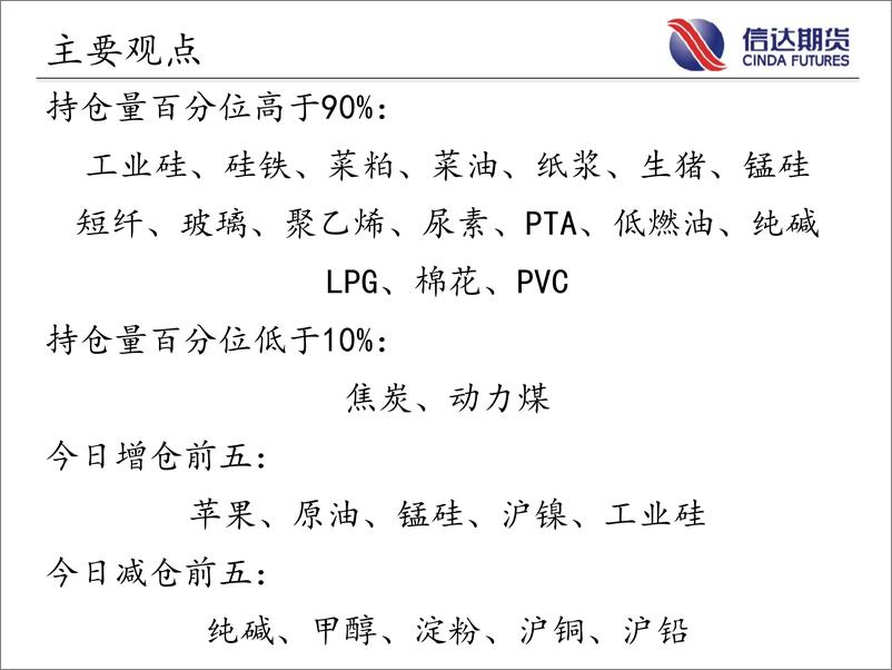 《商品期货指数持仓量跟踪-20230712-信达期货-58页》 - 第3页预览图