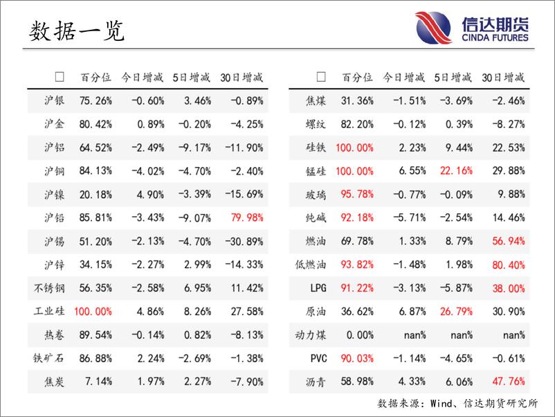 《商品期货指数持仓量跟踪-20230712-信达期货-58页》 - 第4页预览图