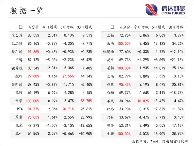 《商品期货指数持仓量跟踪-20230712-信达期货-58页》 - 第5页预览图