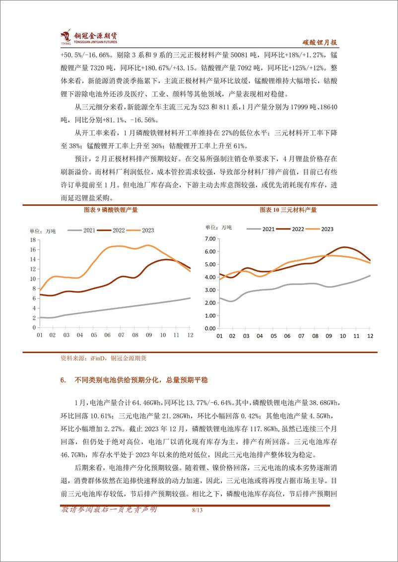 《碳酸锂月报：资源端扰动影响有限 锂价预期震荡运行-20240205-金源期货-13页》 - 第8页预览图