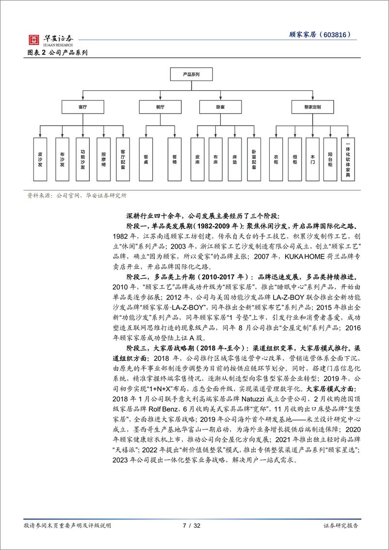 《顾家家居(603816)多元化品类品牌布局，加速渠道市场变革-241226-华安证券-32页》 - 第7页预览图