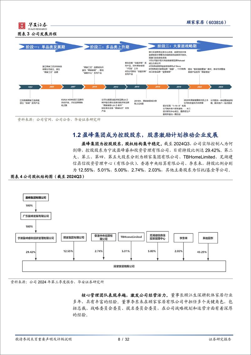 《顾家家居(603816)多元化品类品牌布局，加速渠道市场变革-241226-华安证券-32页》 - 第8页预览图