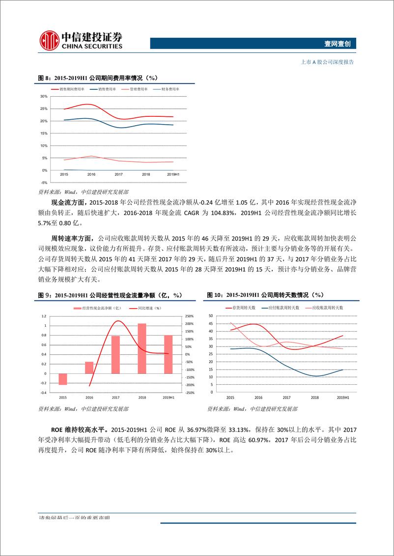 《壹网壹创-300792-A股首家电商代运营企业，签约品牌持续扩张，精细化运营能力领先-20191015-中信建投-21页》 - 第8页预览图