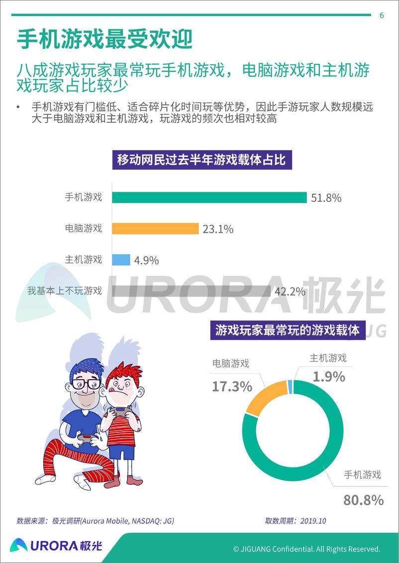 《2019年手机游戏行业研究报告》 - 第6页预览图