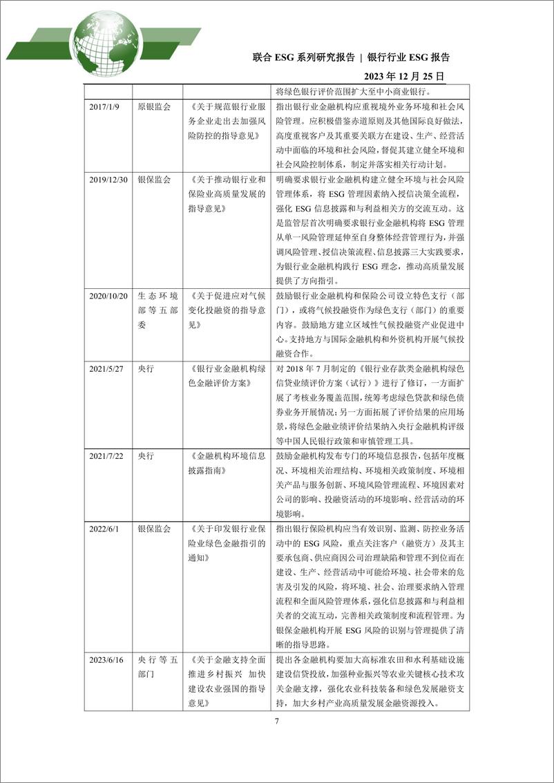 《2023年银行行业ESG评级分析报告》 - 第7页预览图