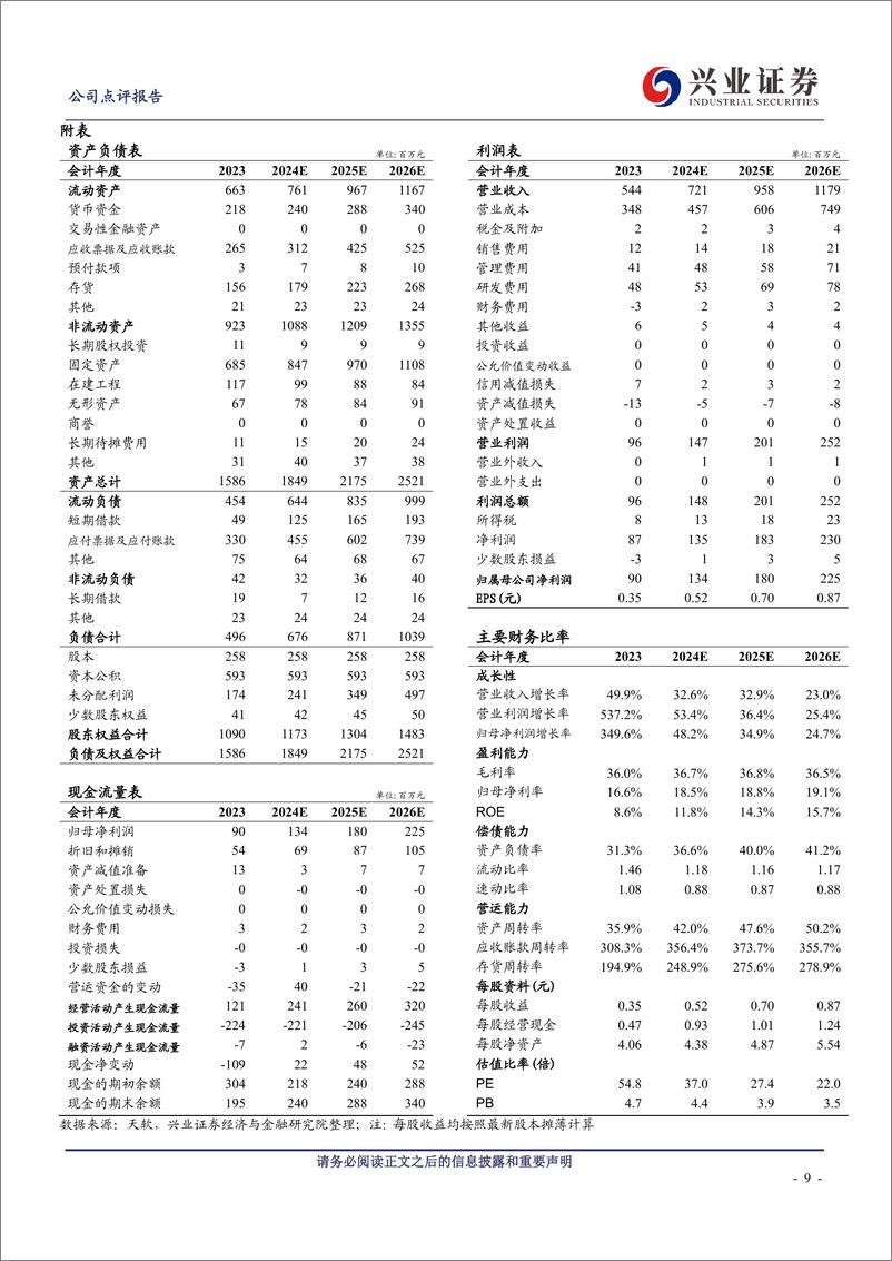 《航亚科技(688510)2023年报和2024年一季报点评：国内外业务双轮驱动，提质增效继续发力-240425-兴业证券-10页》 - 第8页预览图