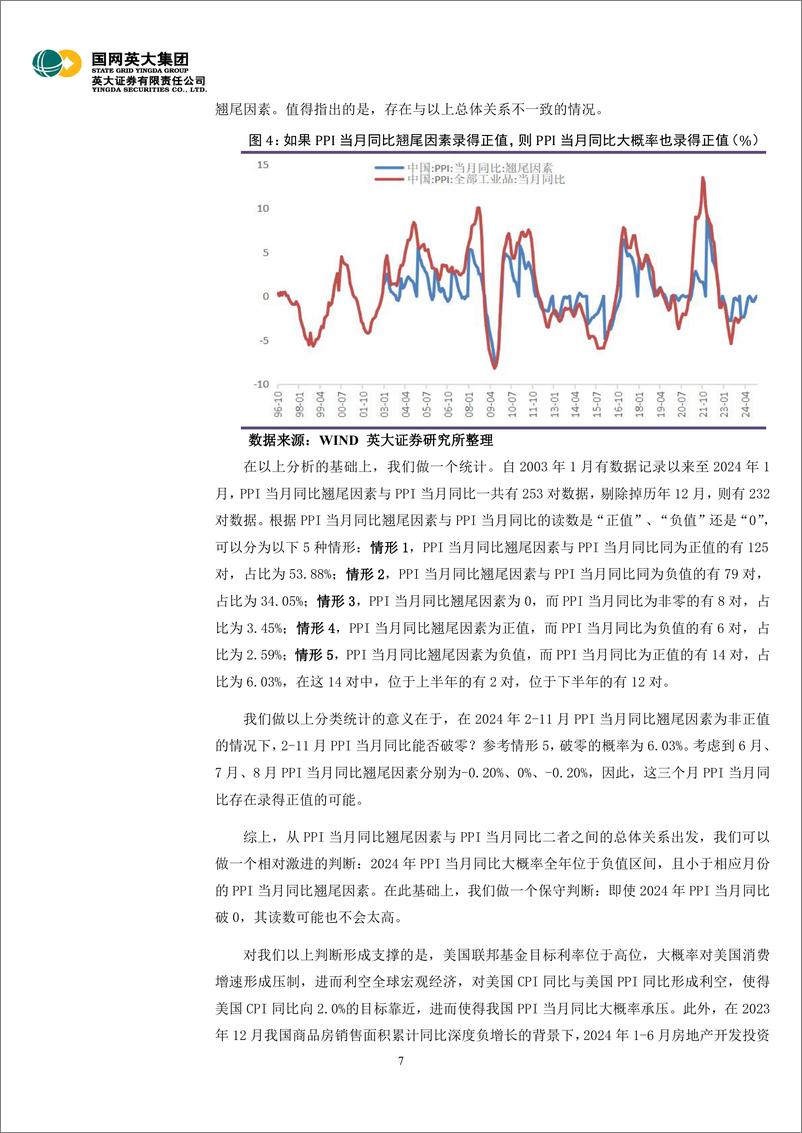 《1月通胀数据解读：2季度CPI均值大概率高于1季度，2024年PPI大幅上行概率较低-20240221-英大证券-11页》 - 第7页预览图