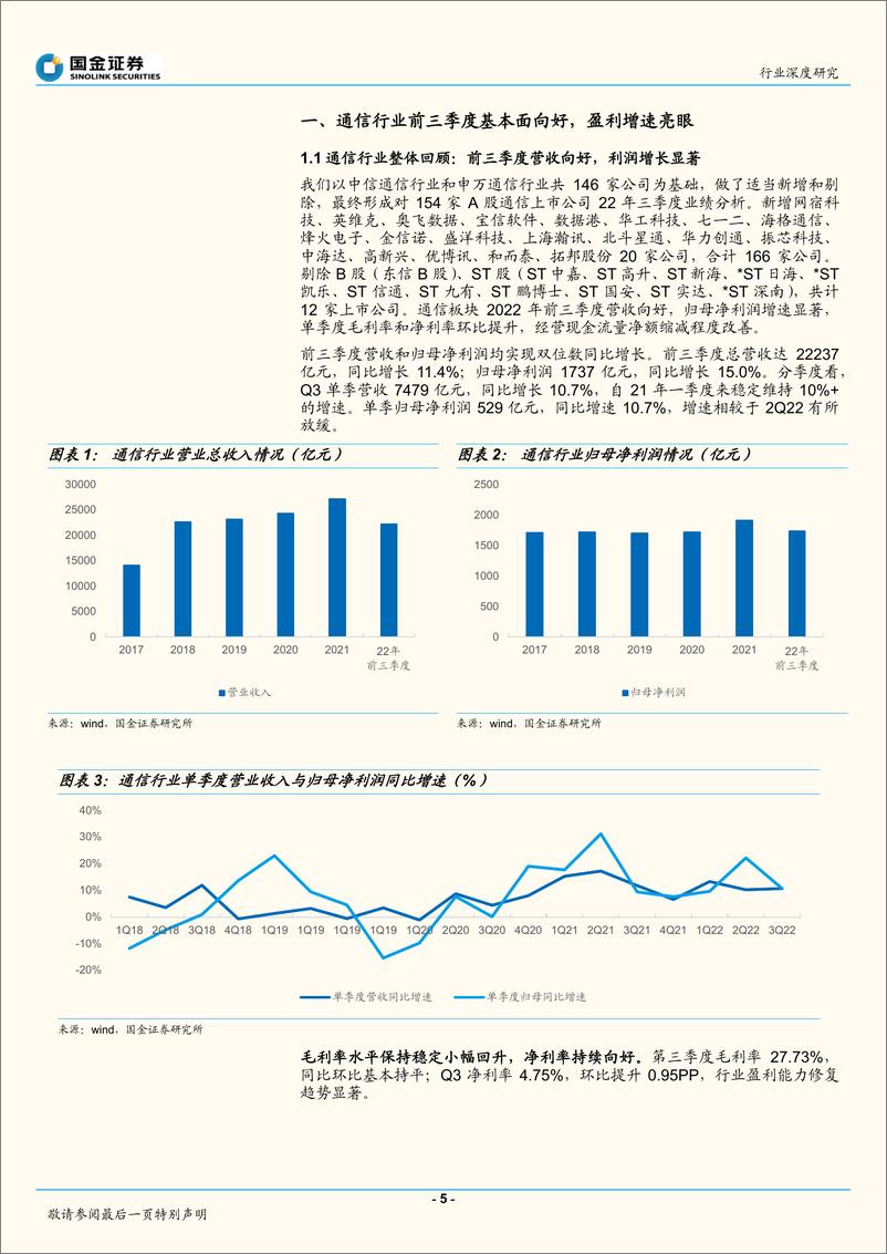 《通信行业：三季报稳中向好，关注高成长与数字新基建-20221103-国金证券-23页》 - 第6页预览图