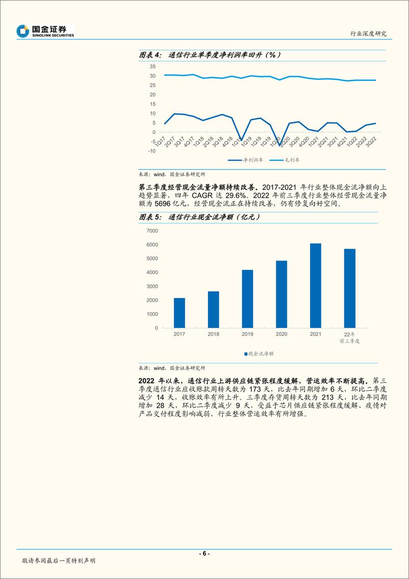 《通信行业：三季报稳中向好，关注高成长与数字新基建-20221103-国金证券-23页》 - 第7页预览图