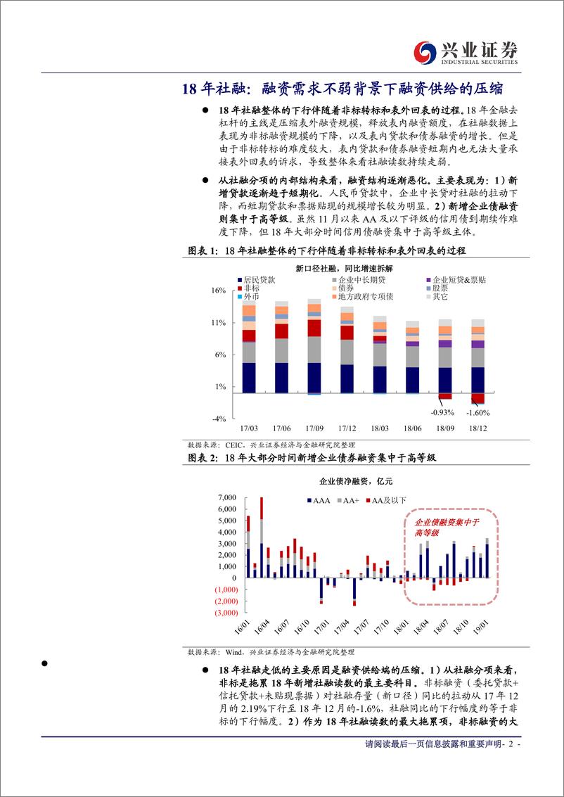 《社融稳了？后势如何？-20190218-兴业证券-10页》 - 第3页预览图