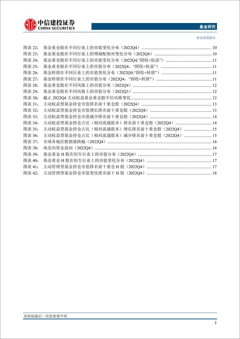 《2022年四季报分析：权益基金仓位回调，增仓医药传媒-20230129-中信建投-21页》 - 第4页预览图