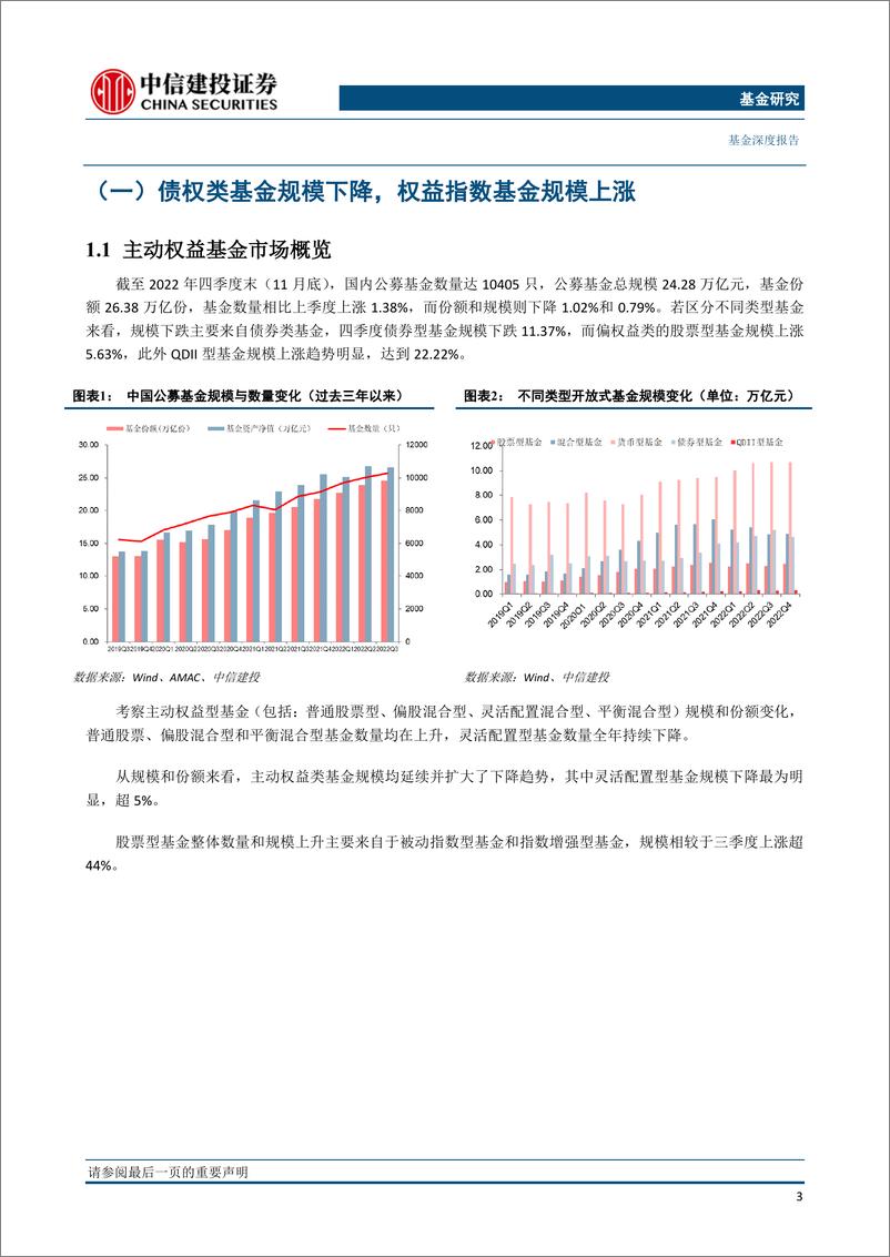 《2022年四季报分析：权益基金仓位回调，增仓医药传媒-20230129-中信建投-21页》 - 第5页预览图