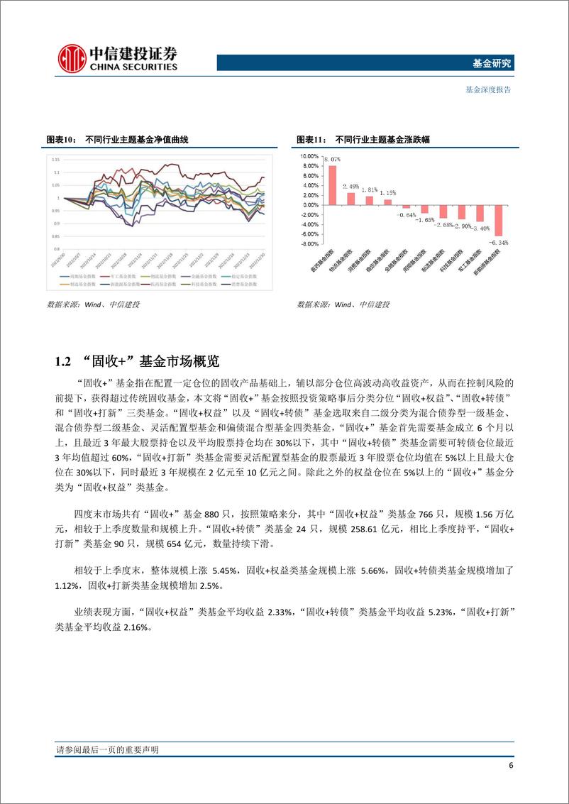 《2022年四季报分析：权益基金仓位回调，增仓医药传媒-20230129-中信建投-21页》 - 第8页预览图