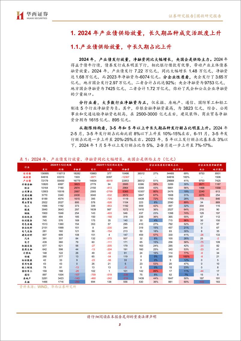 《2025年展望系列之八：2025，产业债把握久期收益-250106-华西证券-21页》 - 第3页预览图