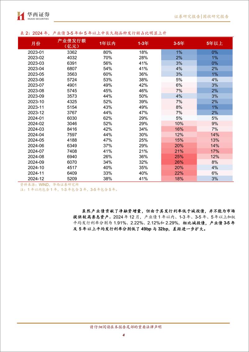 《2025年展望系列之八：2025，产业债把握久期收益-250106-华西证券-21页》 - 第4页预览图