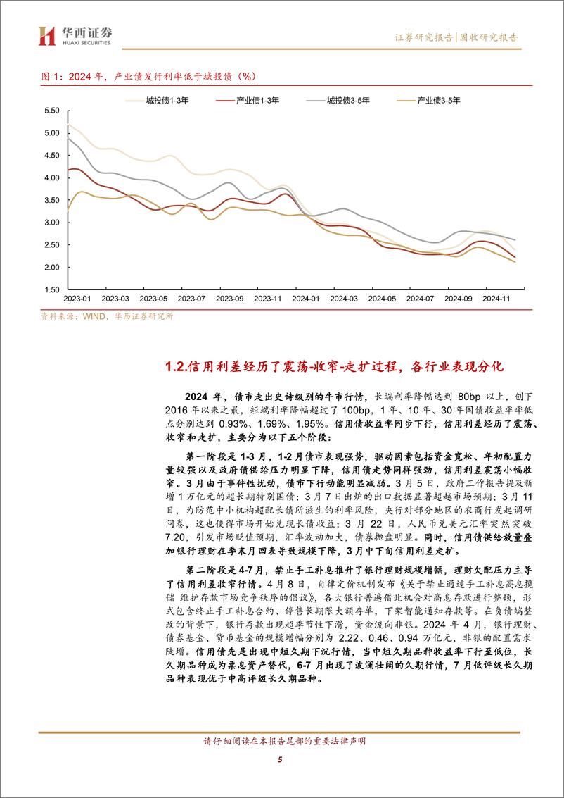 《2025年展望系列之八：2025，产业债把握久期收益-250106-华西证券-21页》 - 第5页预览图