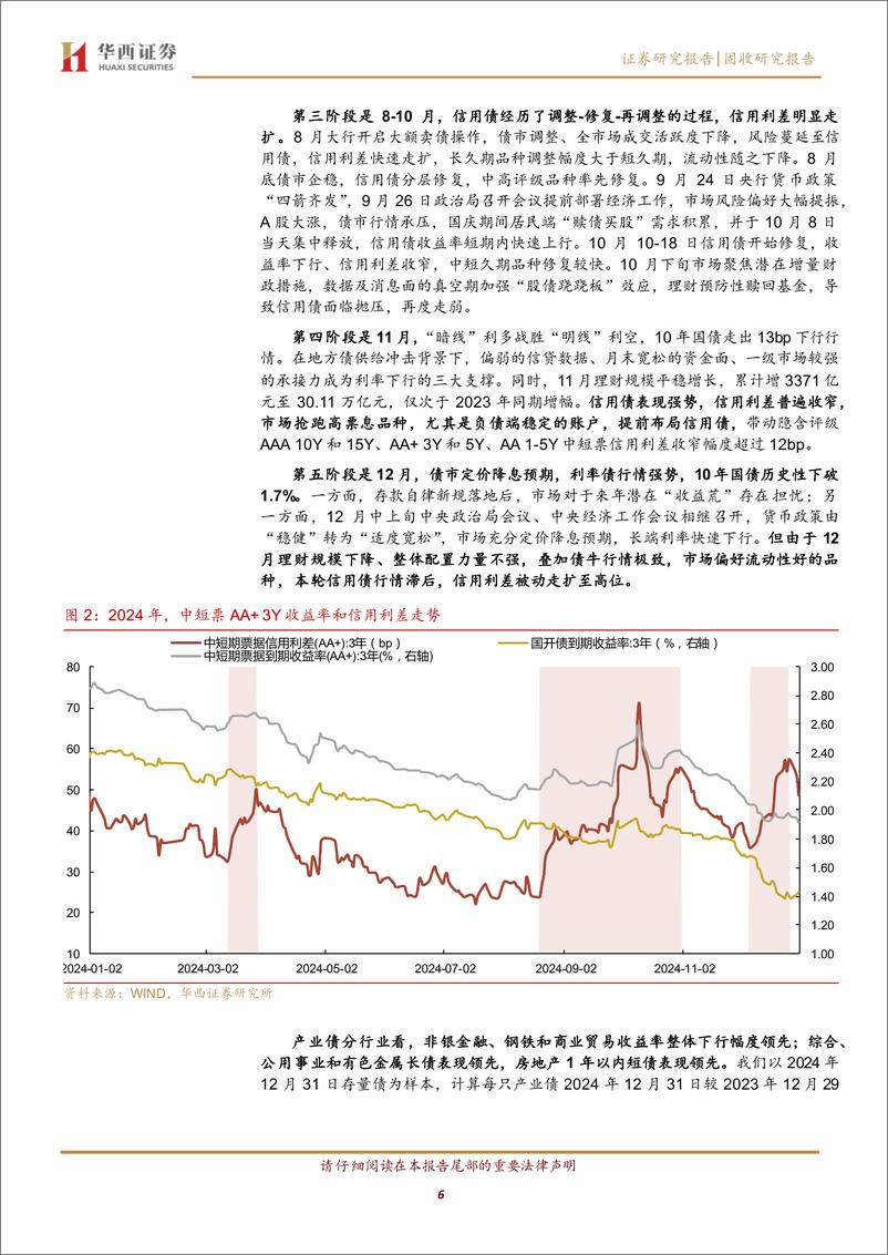 《2025年展望系列之八：2025，产业债把握久期收益-250106-华西证券-21页》 - 第6页预览图