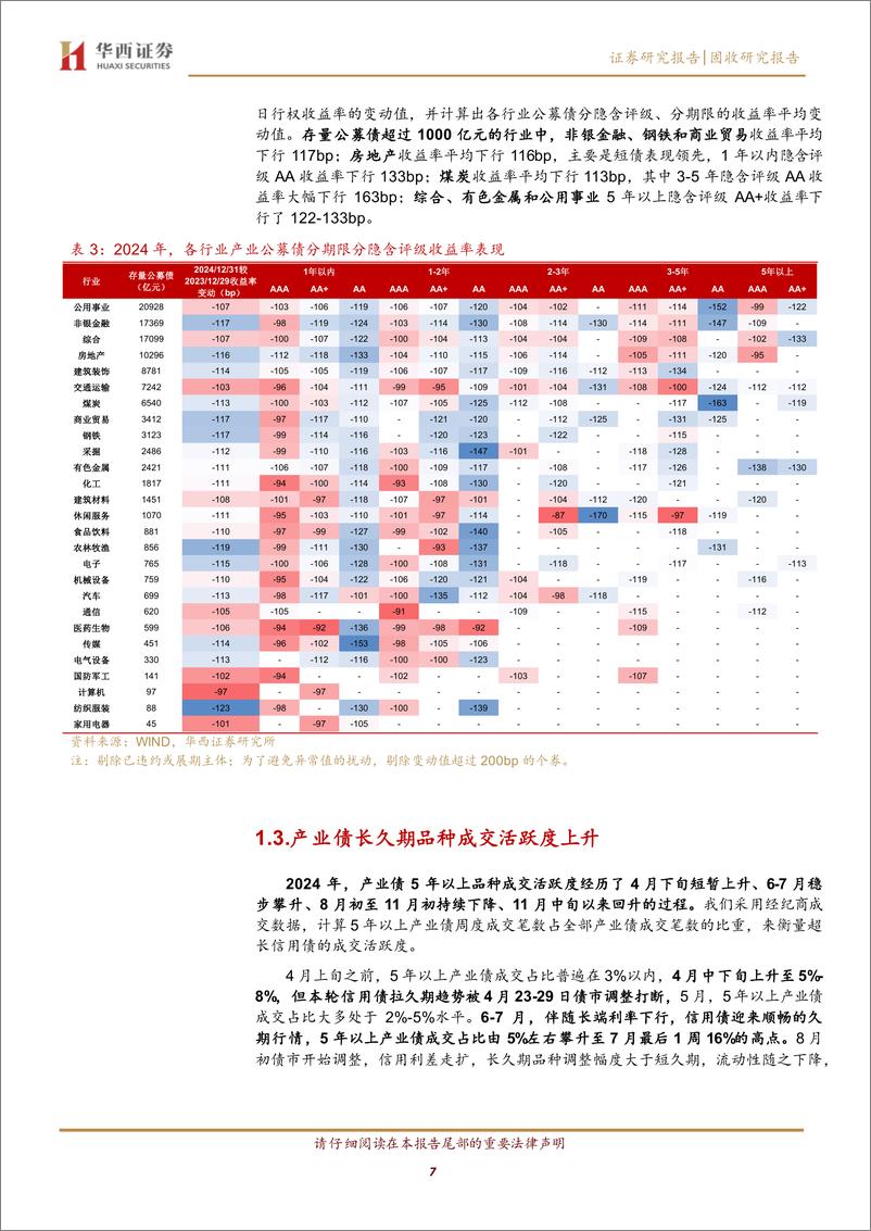 《2025年展望系列之八：2025，产业债把握久期收益-250106-华西证券-21页》 - 第7页预览图