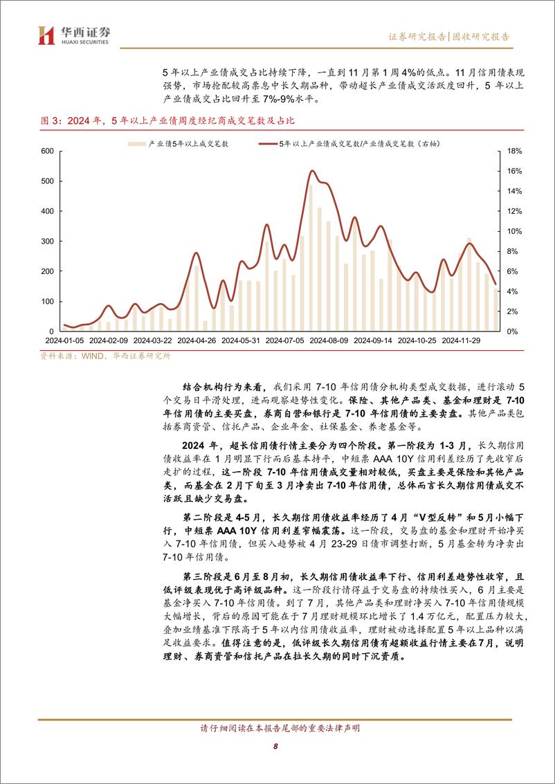 《2025年展望系列之八：2025，产业债把握久期收益-250106-华西证券-21页》 - 第8页预览图