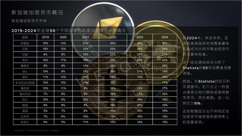 《维卓-2024新加坡加密货币市场-29页》 - 第4页预览图