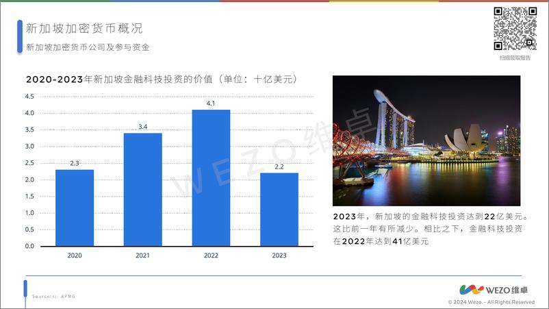 《维卓-2024新加坡加密货币市场-29页》 - 第7页预览图