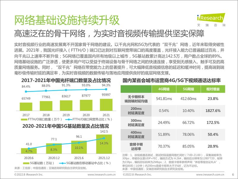 《传媒行业：中国实时音视频行业研究报告》 - 第6页预览图