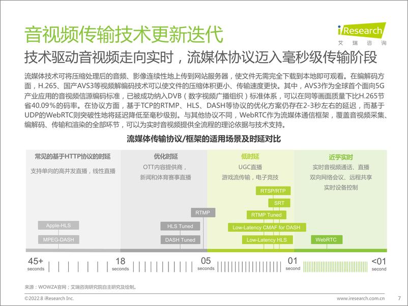 《传媒行业：中国实时音视频行业研究报告》 - 第7页预览图