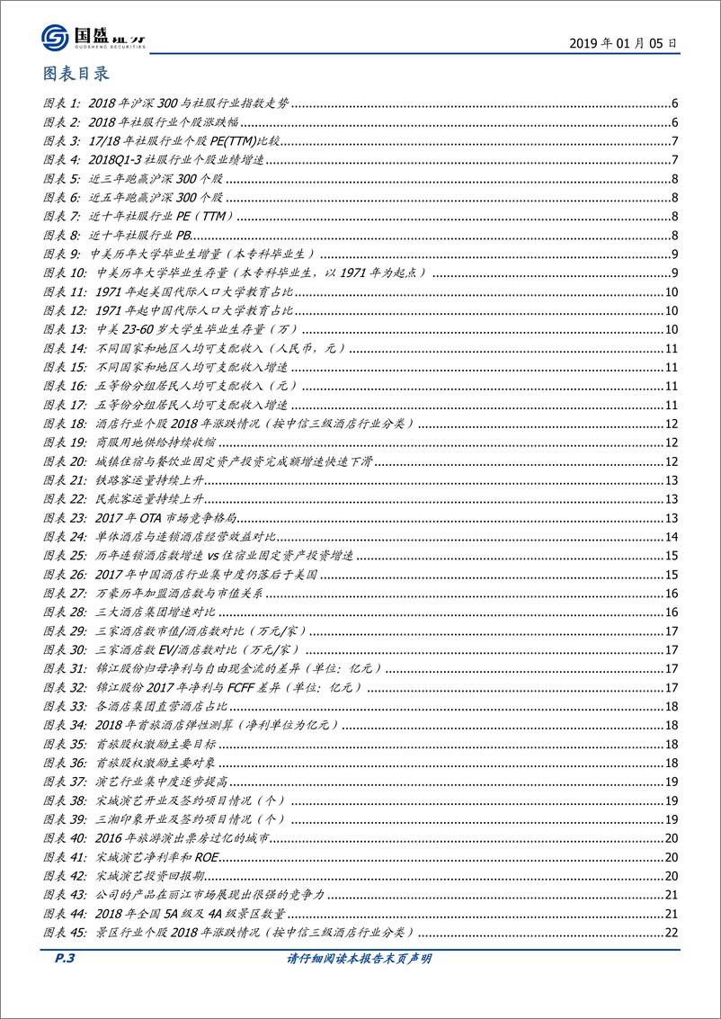 《2019年社服行业策略报告：估值之锚分化，专注长期价值-20190105-国盛证券-47页》 - 第4页预览图