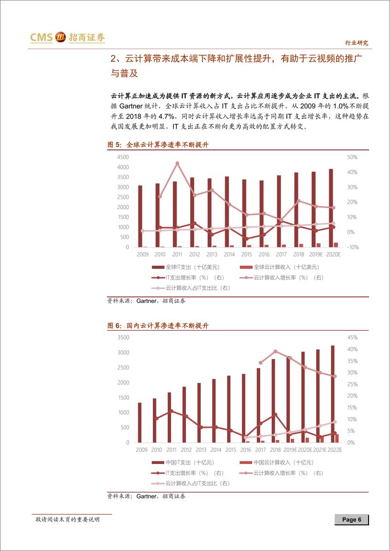 《通信行业掘金5G应用方向系列（二）：短期or长期？深度解析云视频发展机会-20200211-招商证券-22页》 - 第7页预览图