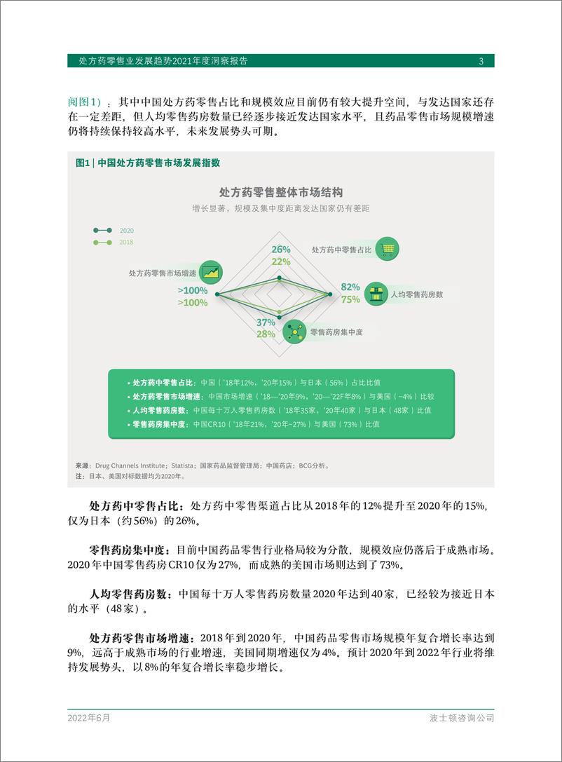 《2021年度洞察报告：处方药零售业发展趋势-BCG-2022.6-22页》 - 第6页预览图